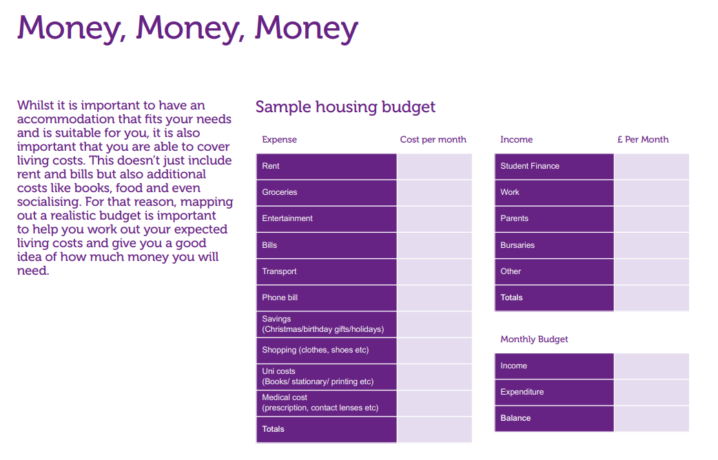 Example budget sheet