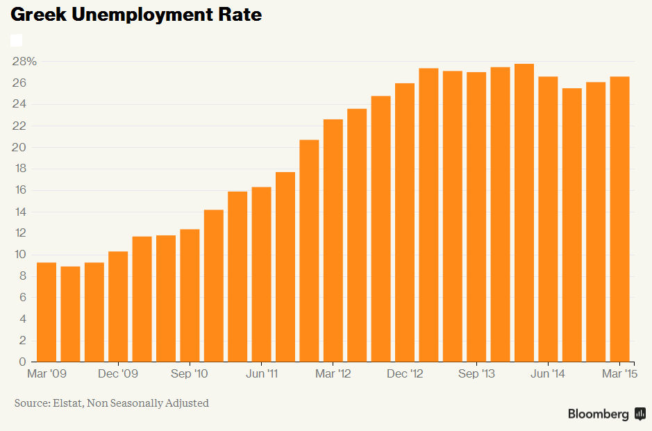 Greek Unemployment Rate