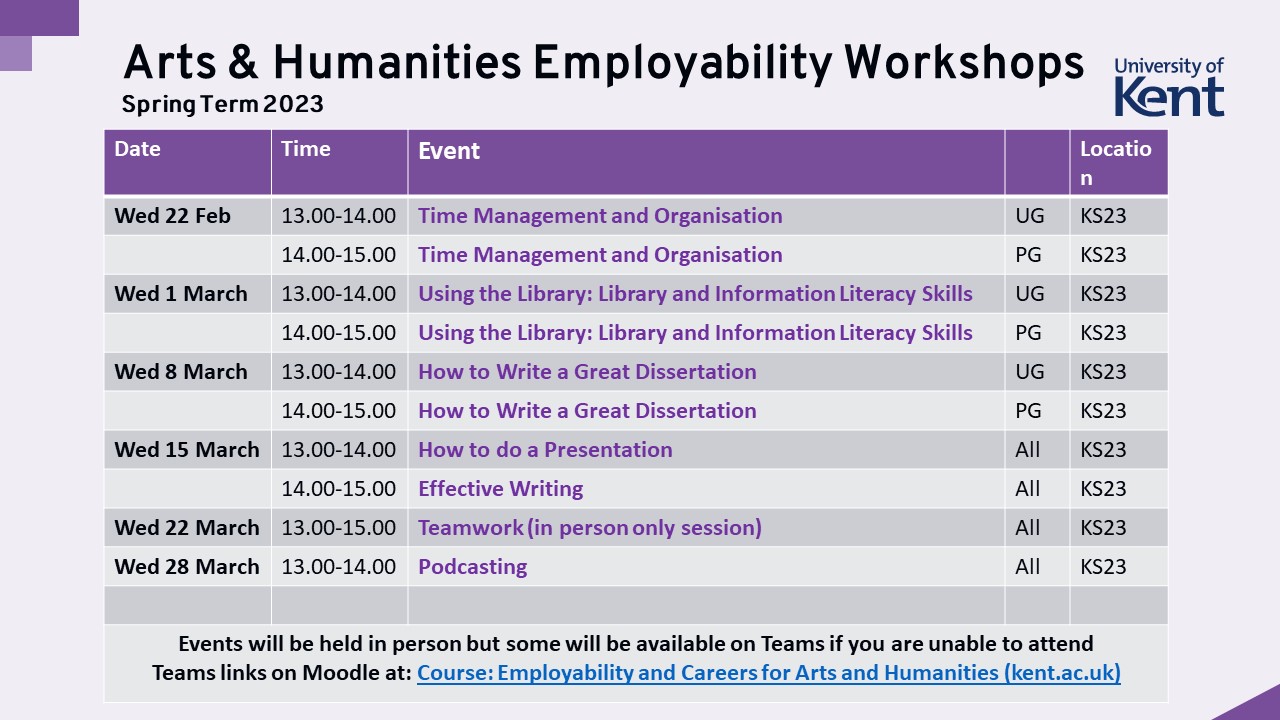 Employability workshops