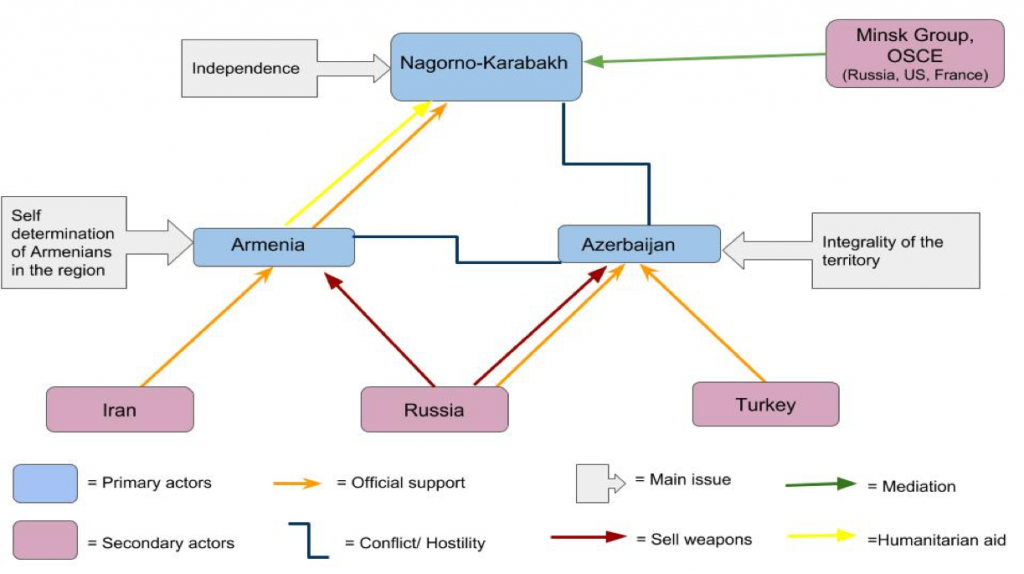 Nagorno-Karabakh: The War Between Armenia and Azerbaijan Explained