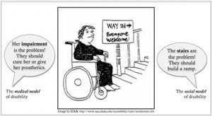 A wheelchair-user facing a post with the slogan "way in" before a flight of stairs