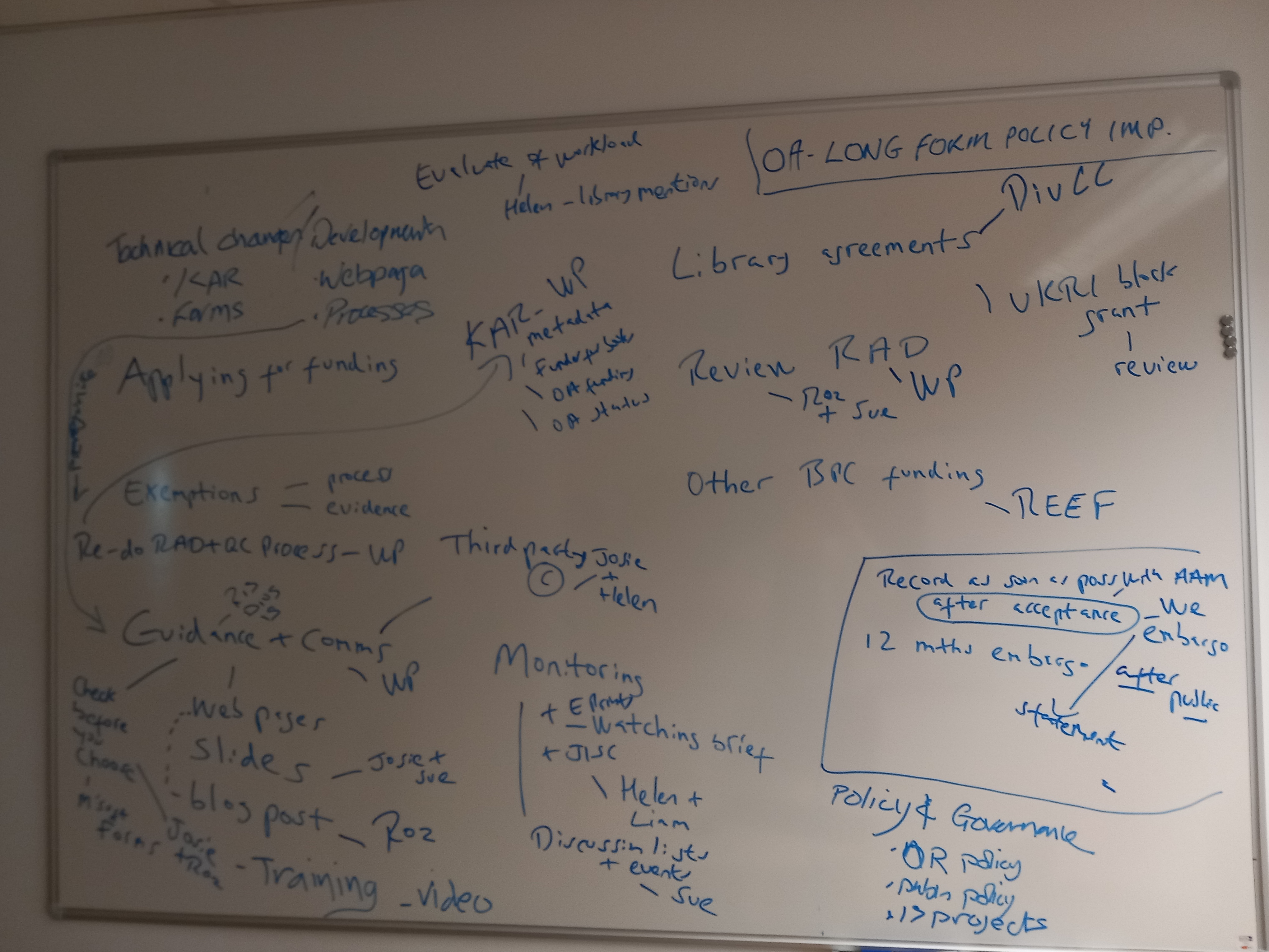 image of whiteboard with notes from working meeting indicating workflows etc