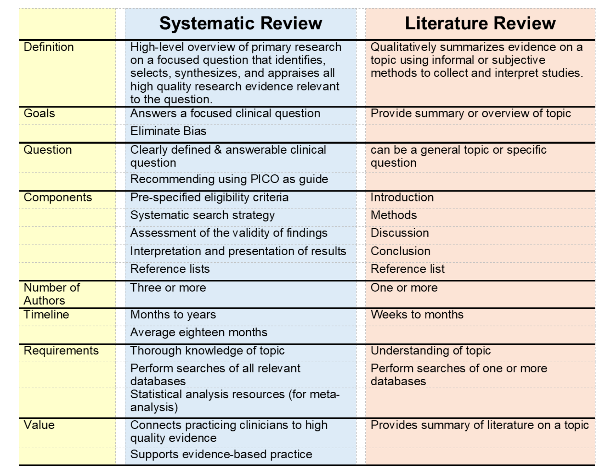 PRISMA Framework for Systematic Literature Review