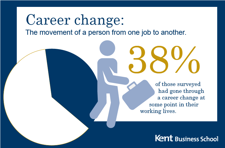 career change management Kent Business School
