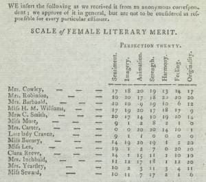 scale of literary merit