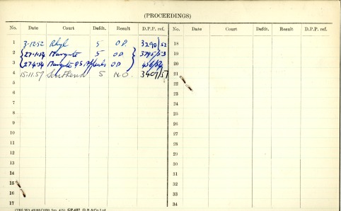 Typed card titled 'Proceedings' with hand written entries for several rows and columns. Reads - No 1 Date 3.12.52. Court Rhyl. Defendant 5. Result OD. DPP Ref 3290/52; No 2 Date 27.10.54. Court Margate. Defendant 5. Result OD. DPP Ref 3795/53; No 3 Date 27.4.54. Court Margate QS. Defendant 5. Result OD. DPP Ref 456/54; No 4 Date 15.11.57. Court Southwell. Defendant 5. Result NO. DPP Ref 3409/57. 