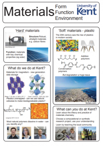 Chemistry Challenge Materials Poster