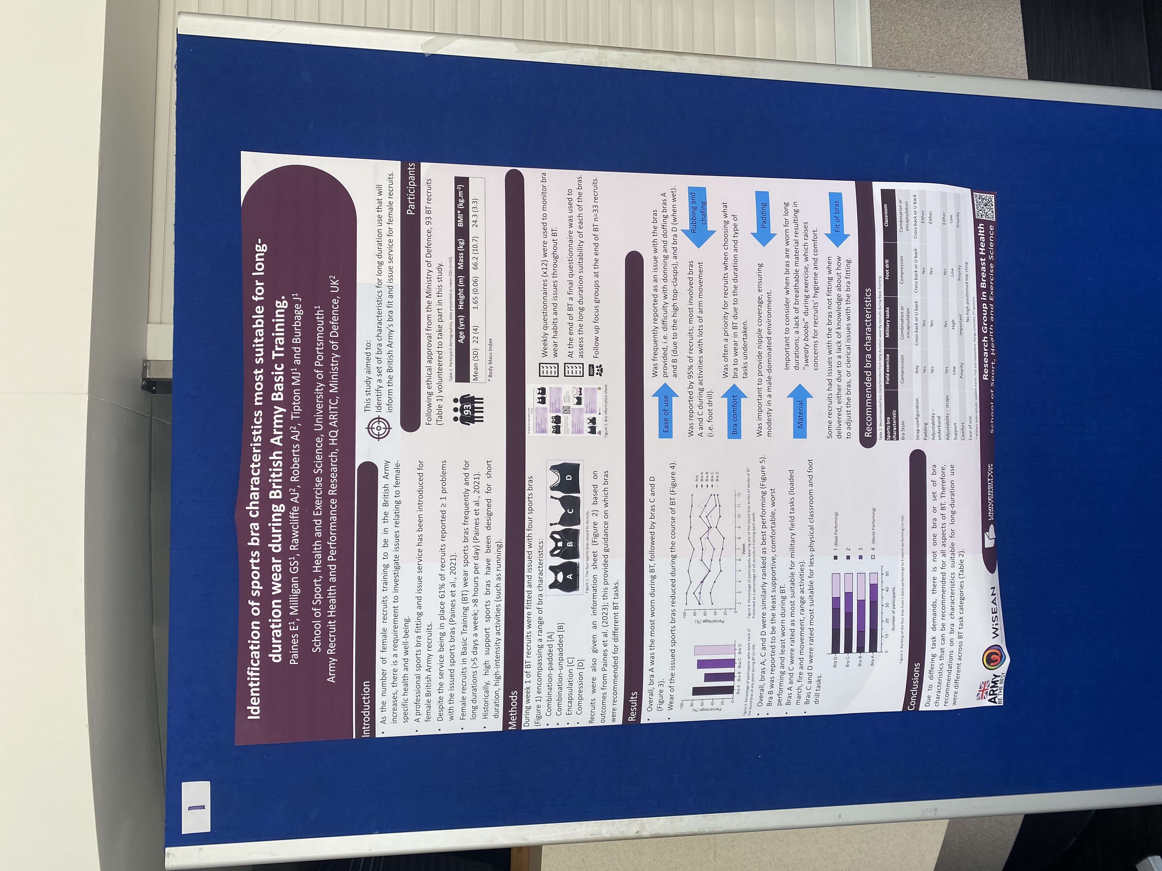 Conference poster by the School of Sport, Health and Exercise Science at the University of Portsmouth