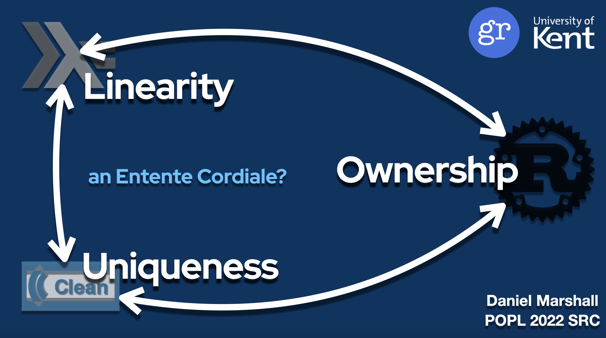 Project: Linearity, Uniqueness, Ownership: An Entente Cordiale