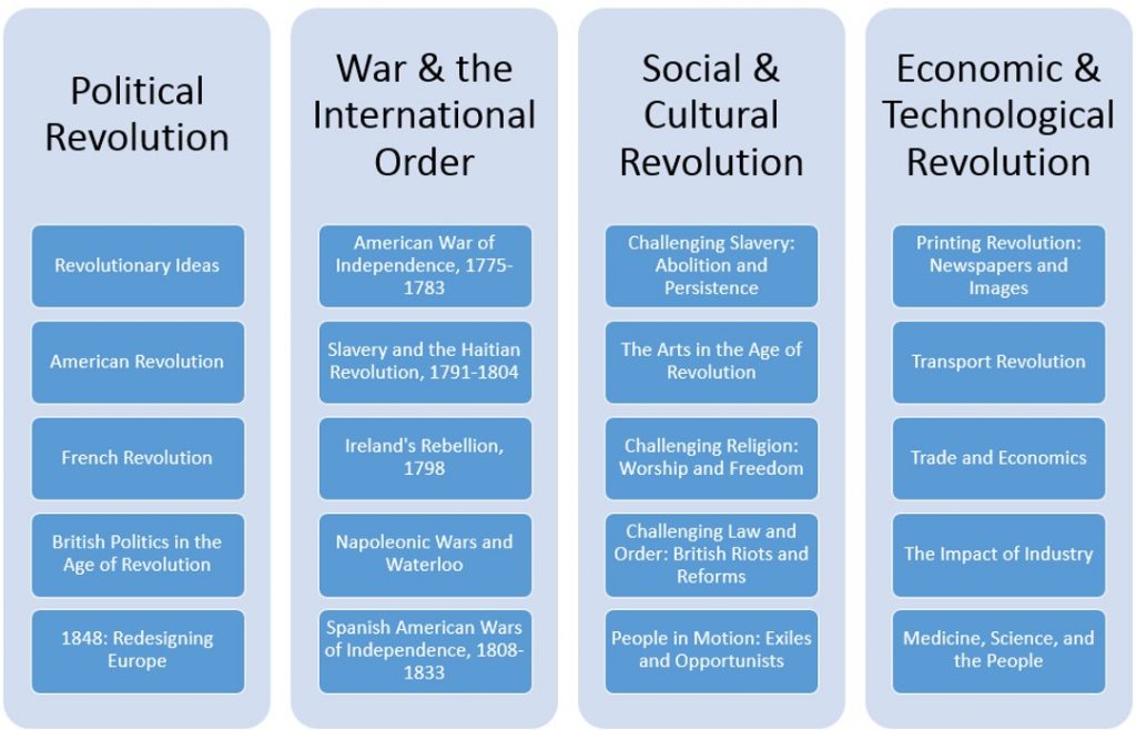 Ben Marsh | The Age Of Revolution, 1775-1848