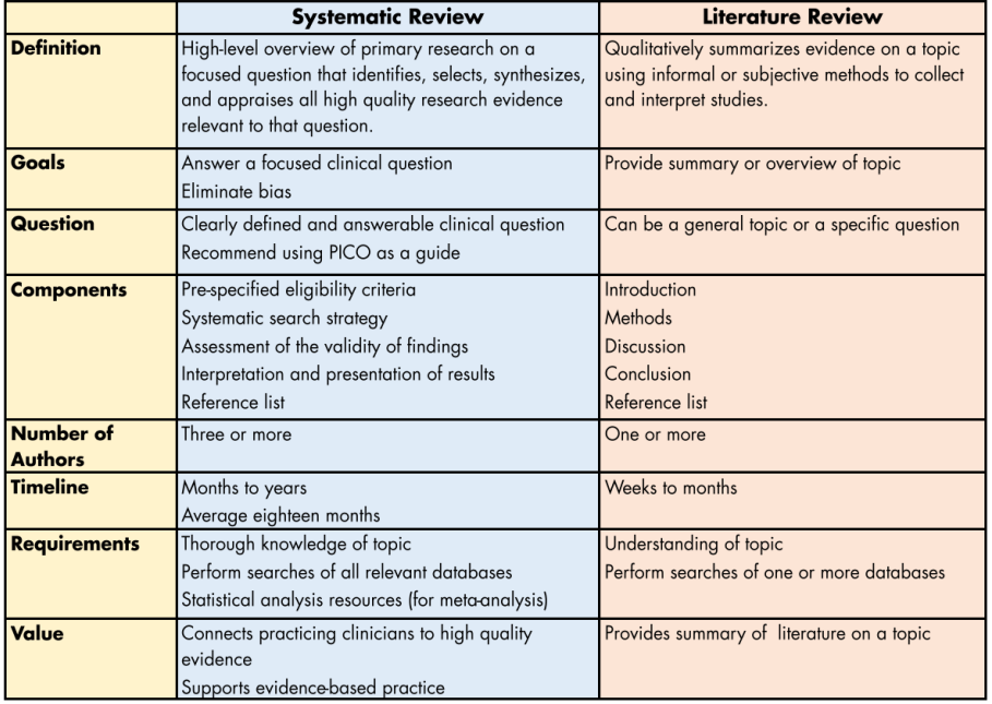 Implementation methods. Systematic Literature Review. What is Literature Review. Systemic systematic разница. Analysis of the Literature Review.