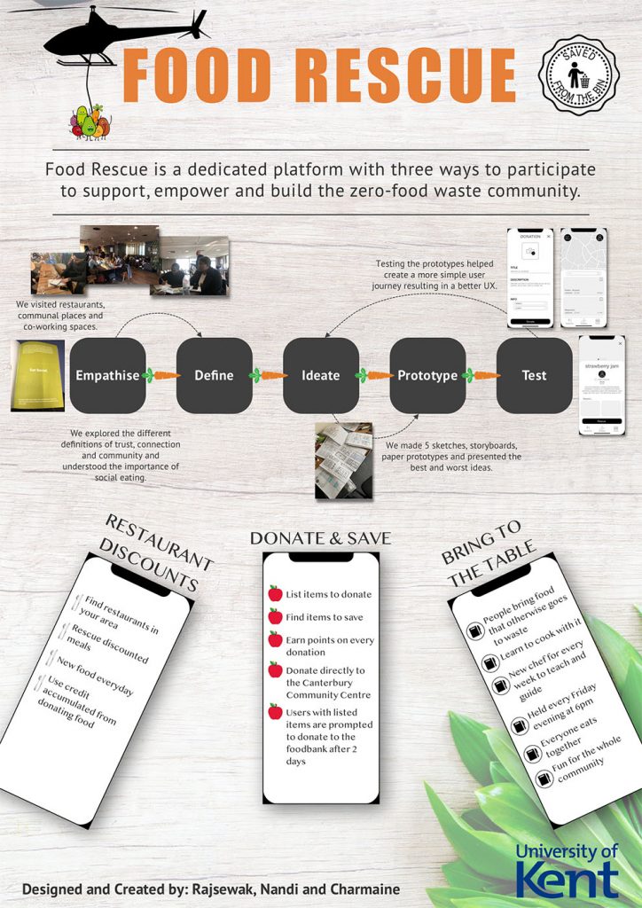 Food Rescue App