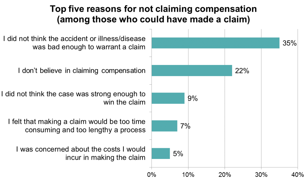 List The Method Used In Community Diagnosis