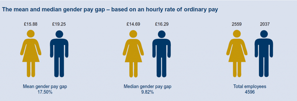 gender-pay-gap-in-europe-facts-and-figures-infographic