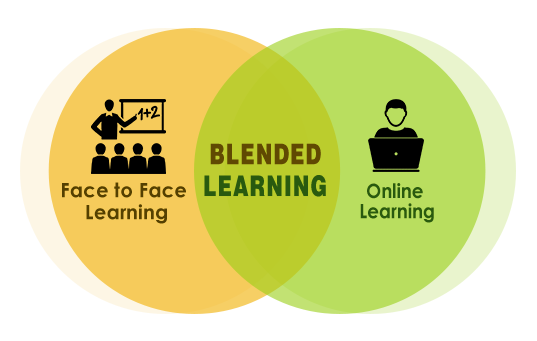 beundre tunge Hvornår Introducing blended learning – Talent and Organisational Development Latest  News