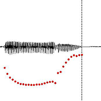 Soundwave of sample of uptalk