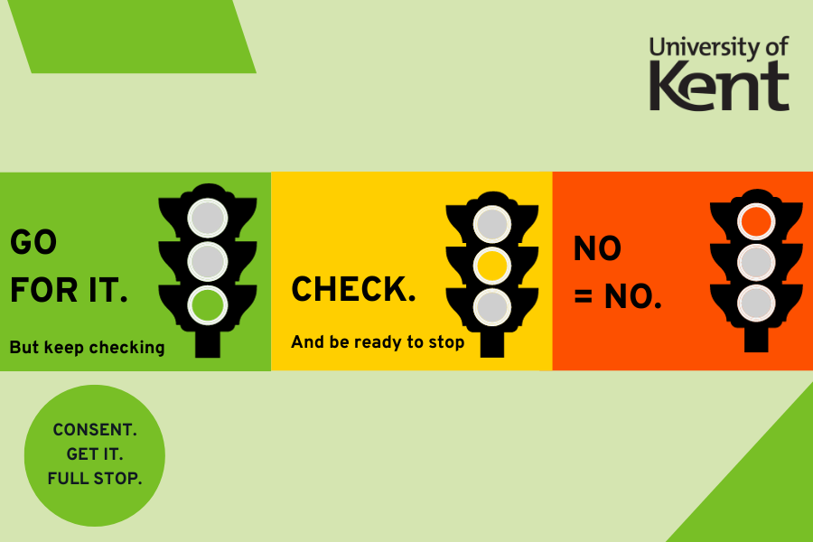 cartoon traffic lights: green = go for it; yellow = check; red = no is no