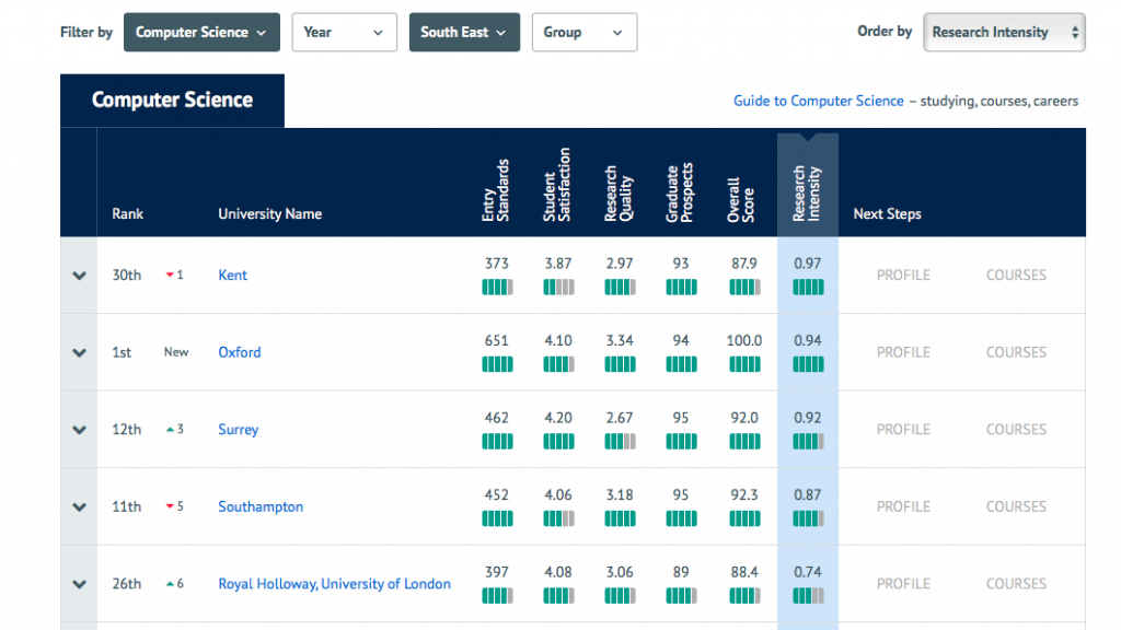 screenshot of the complete university guide