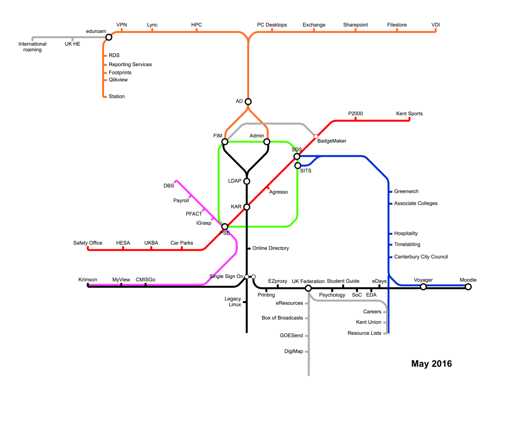 Identity Tube Map
