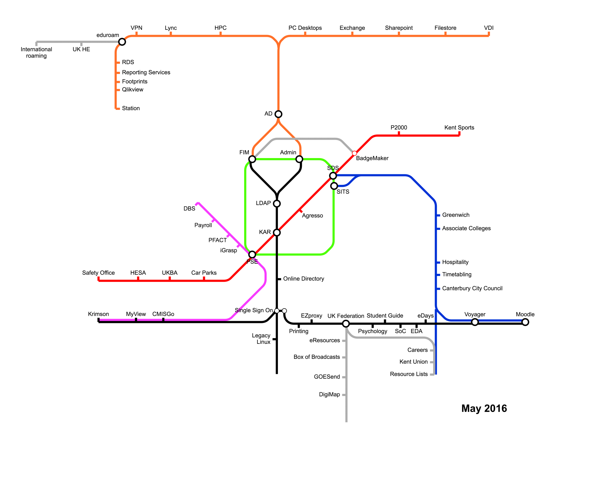 A more understandable Systems Map – Unseen IT Infrastructure