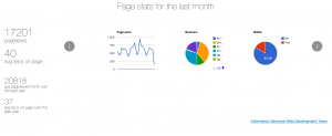 main google stats for a page