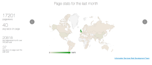 pageviews by country