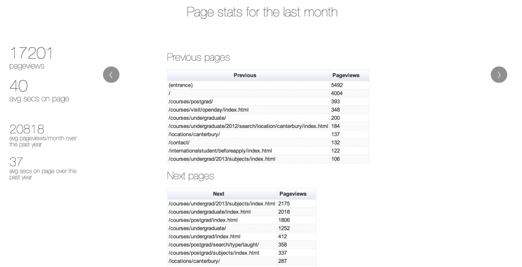 Previous Page Examples previous and next pages – Web Learning and Development Team