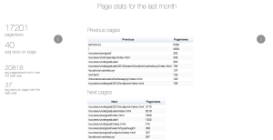 previous and next pages