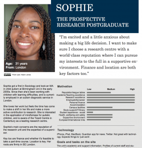Sophie - one of our personas
